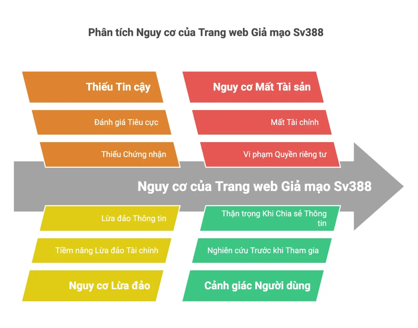 Nguy cơ Sv388 giả mạo